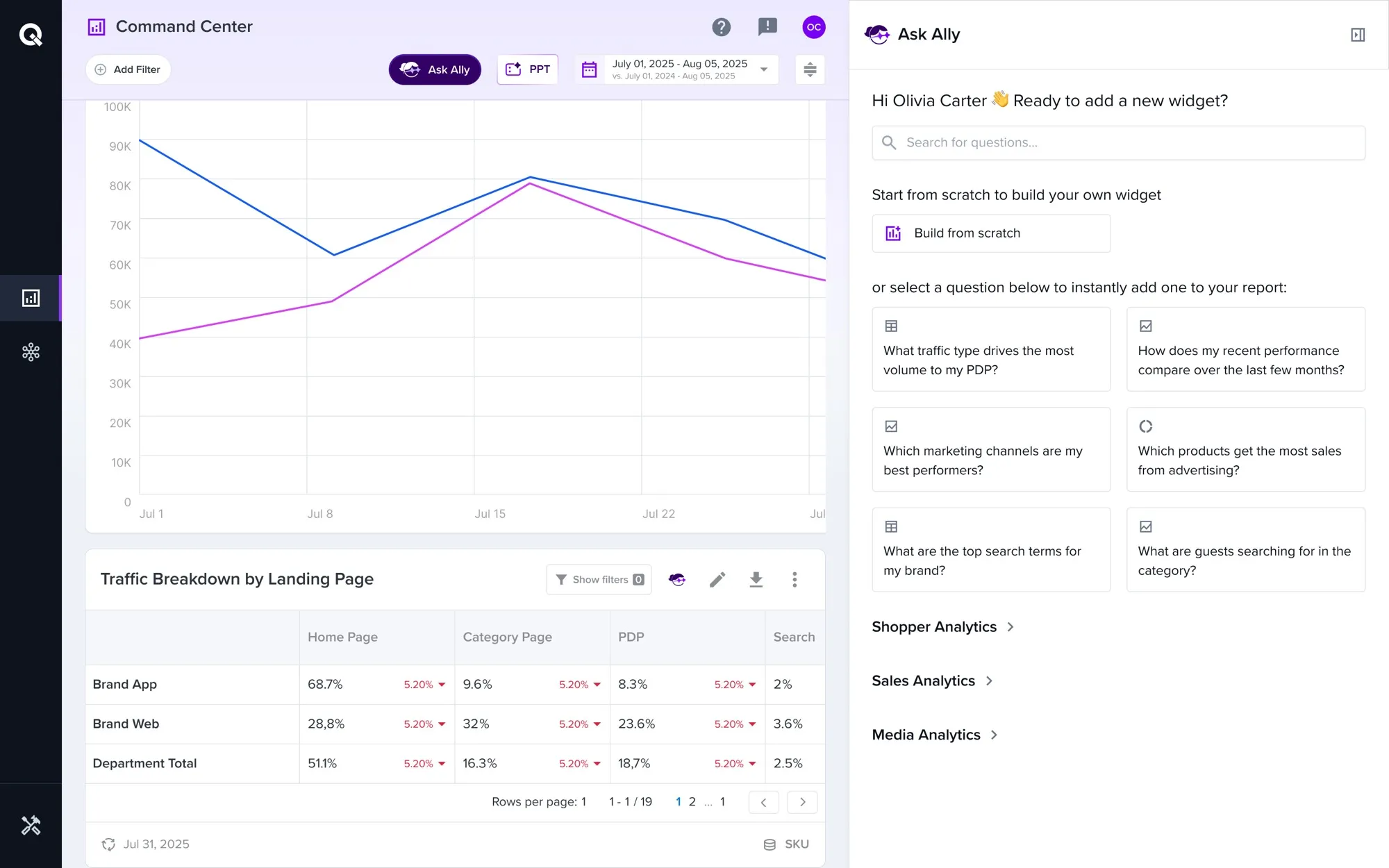 Omni Command Center, agent actions