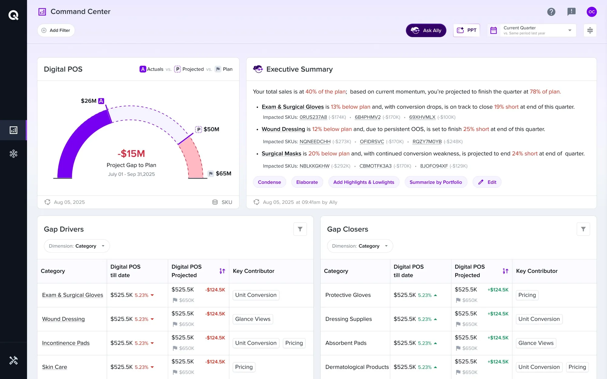 Omni Command Center, Gap-to-Plan view