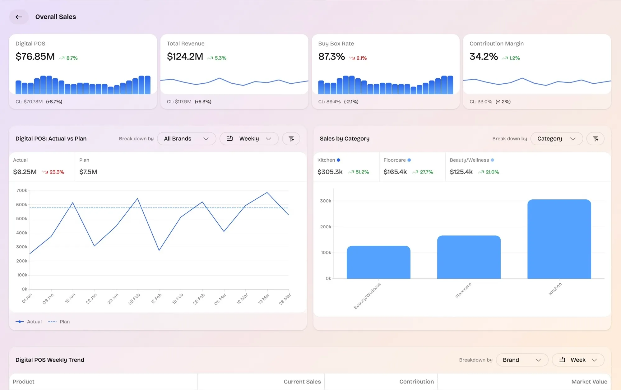 Agentic OS banner, Neo reports