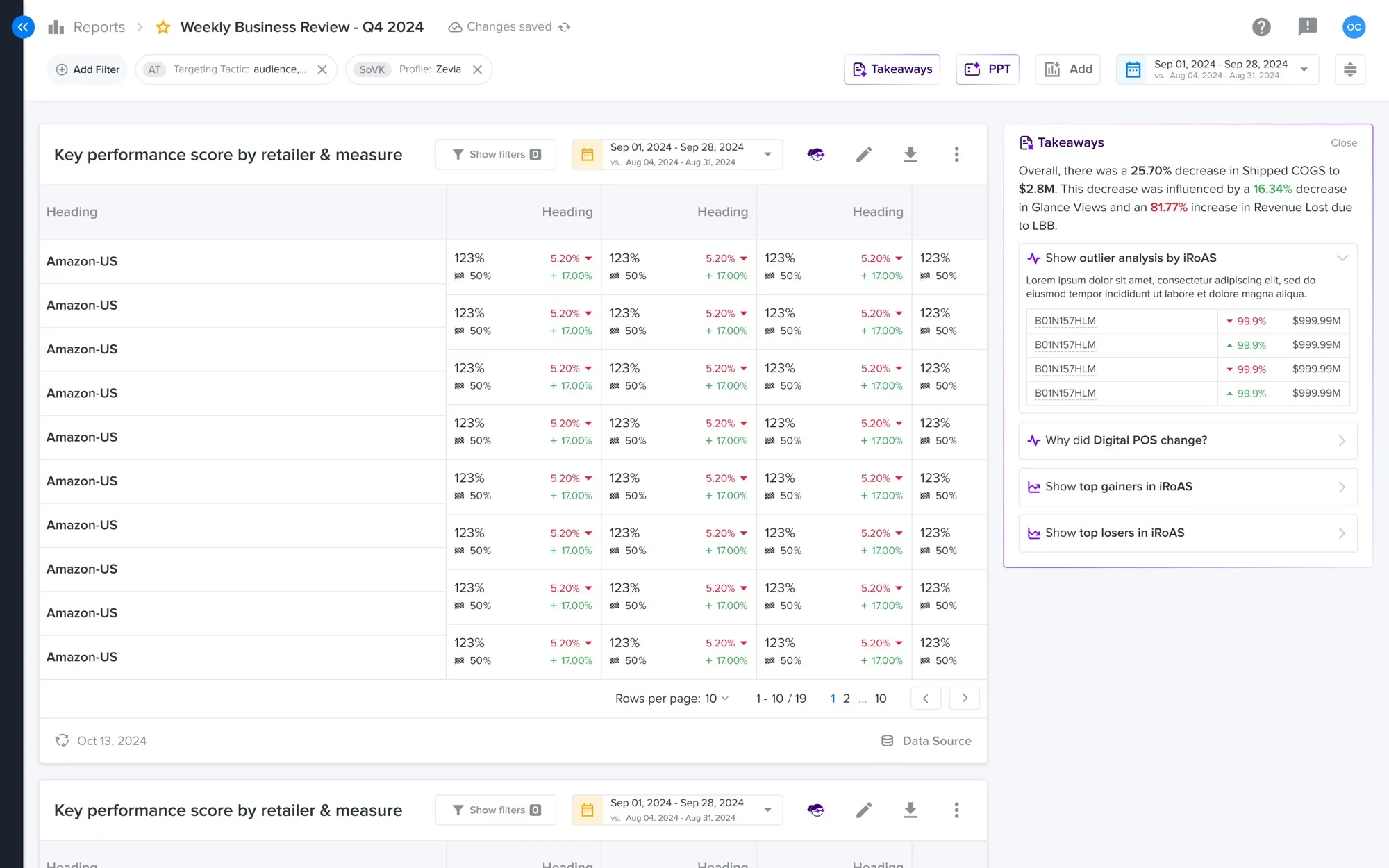 Narrative report view
