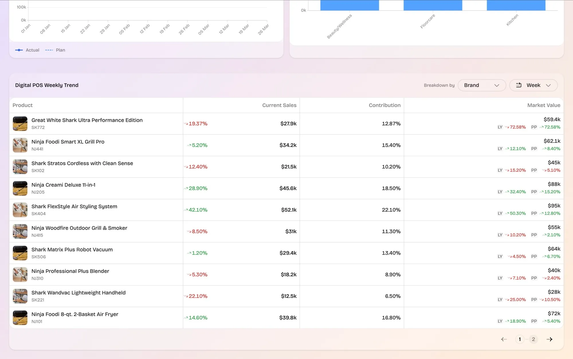 Reports, Neo view 2