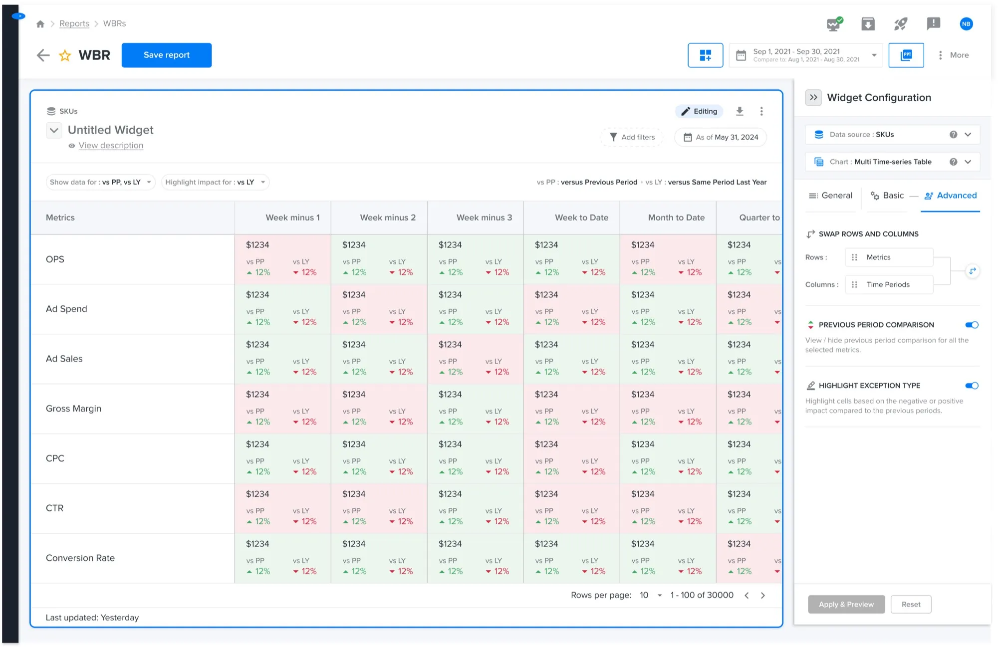 Reports overview
